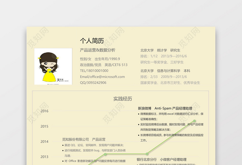彩色创意产品运营求职简历 彩色创意产品运营求职简历