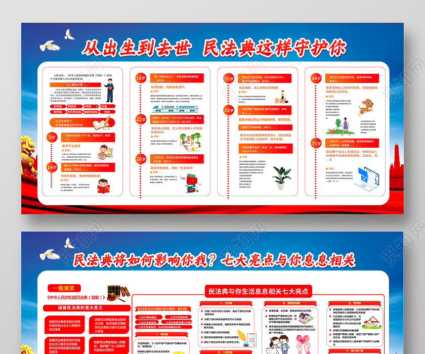 蓝色党风党建中华人民共和国民法典七大亮点解读宣传栏