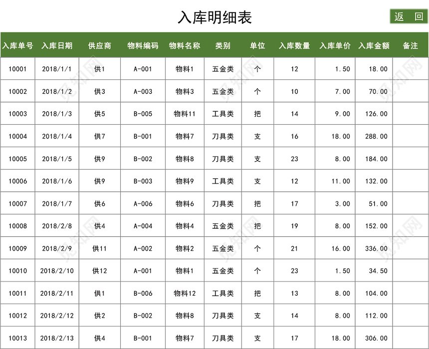 仓储管理进销存明细表格设计ecel模板